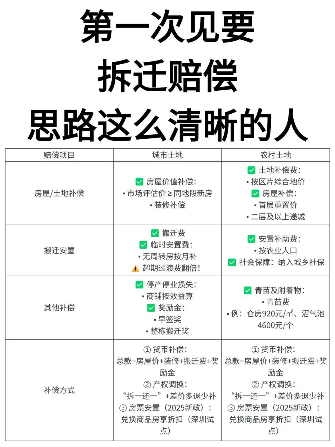 第一次见要拆迁赔偿思路这么清晰的人