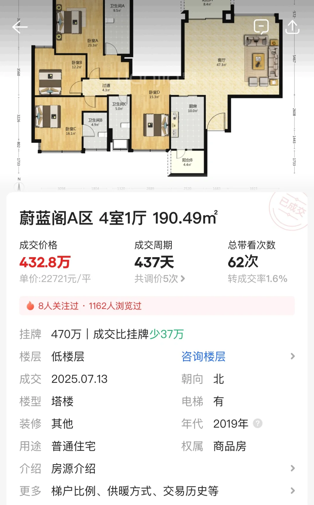 卡地亚花园城跌落神坛2.2了，老了都地位不保