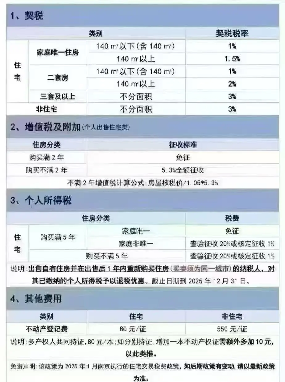 🏠房贷新利率来啦！首套二套差多少？🔍
