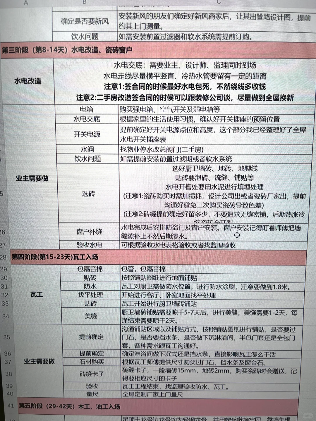 毛坯房正确装修流程👌一篇拿捏