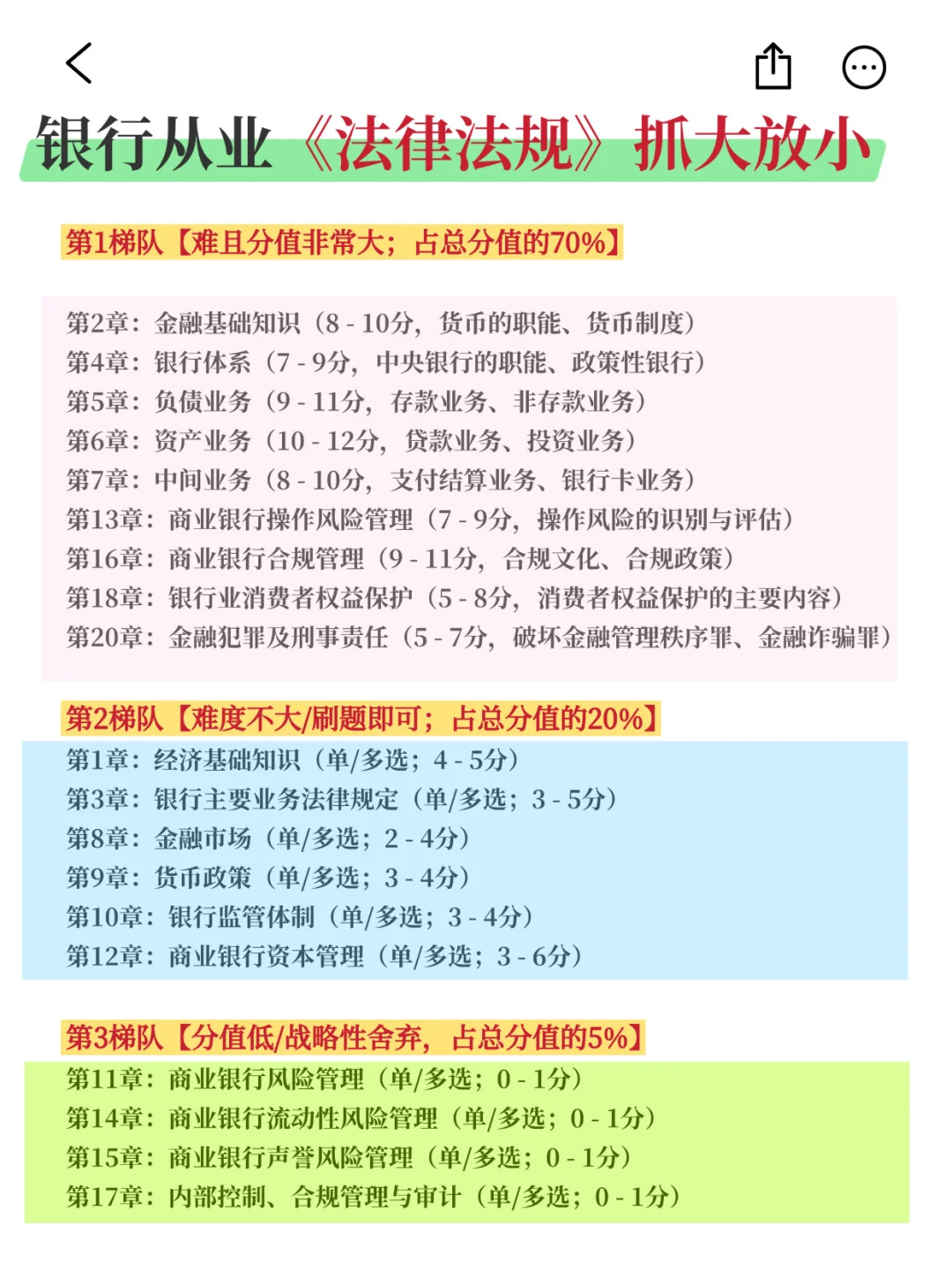10月银行从业，无非就这800题，重复率89%