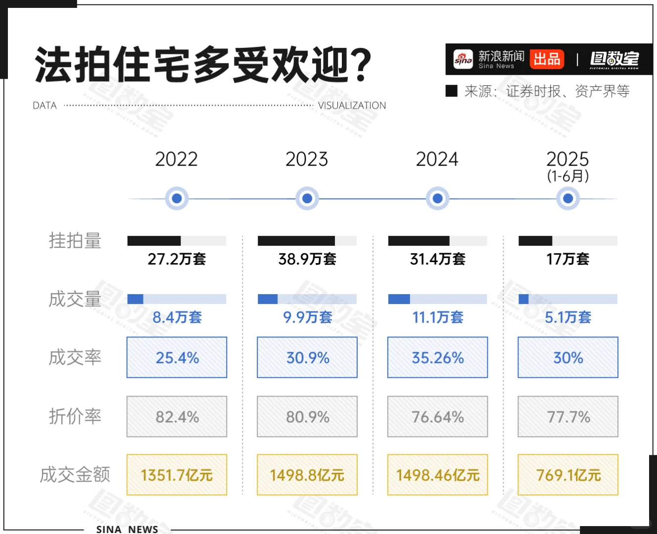 过去被视为“高风险”选择的法拍房