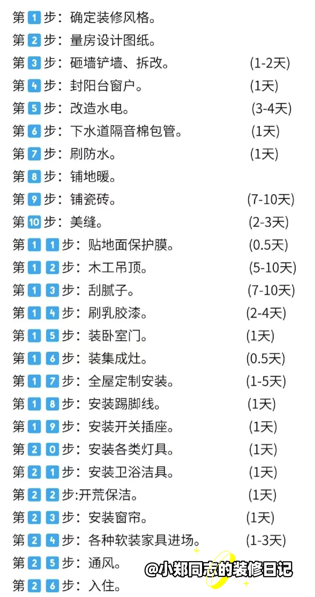 毛坯房正确装修流程👌一篇拿捏