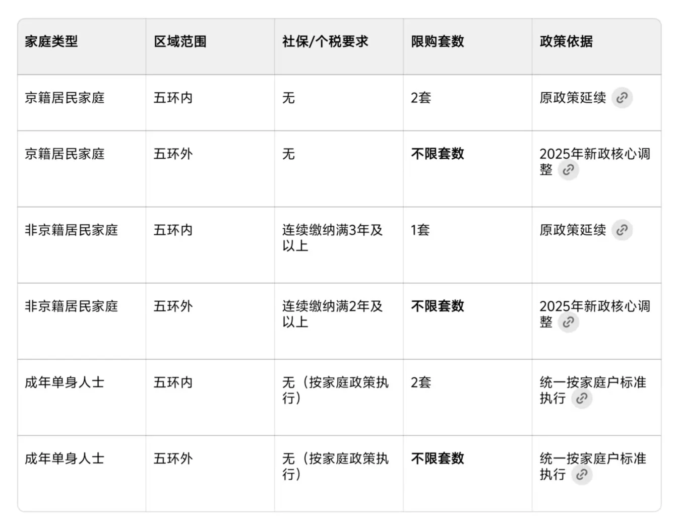 非京籍北京购房资格（细看第二张图）