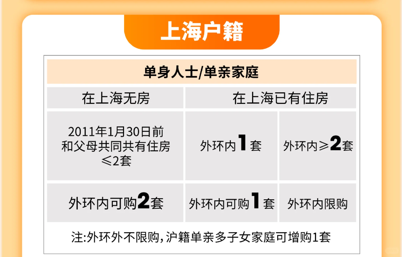 2025最新最全购房宝典：上海限购政策发布！