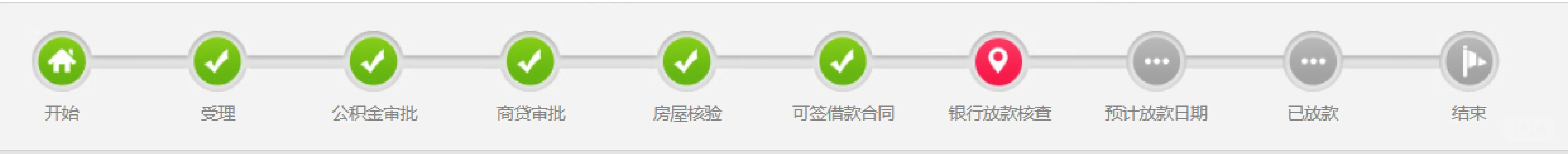 上车共有产权房后续，终于不再是大冤种了