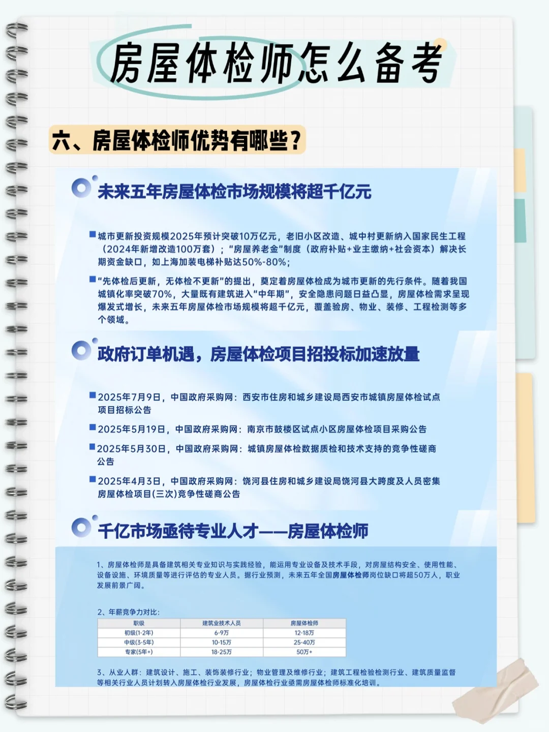 真香了🔥新职业新风口——房屋体检师✅