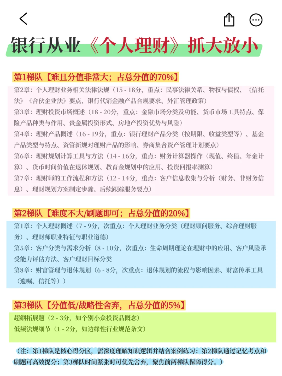 10月银行从业，无非就这800题，重复率89%