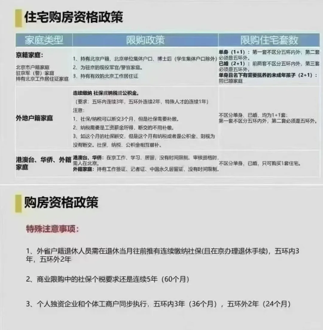25年5月北京新购房资格政策要求和贷款政策