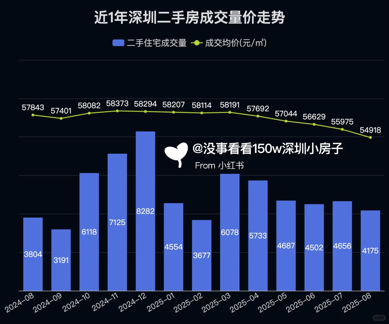 🔥8月下150w成交‼️深圳小房子（干货版）