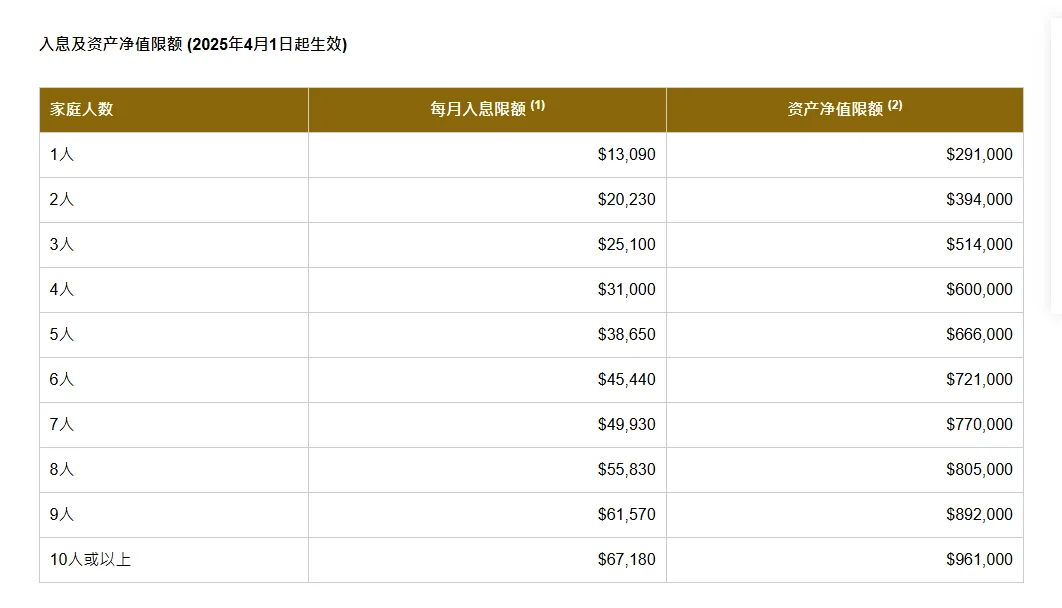 申请公屋，为啥要评估内地房产？