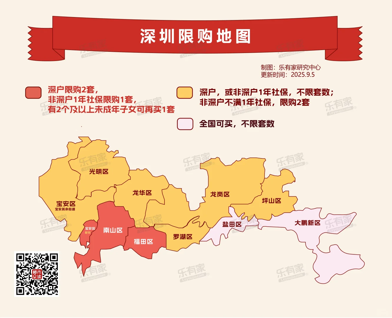 9月5日深圳购房新政策总结
