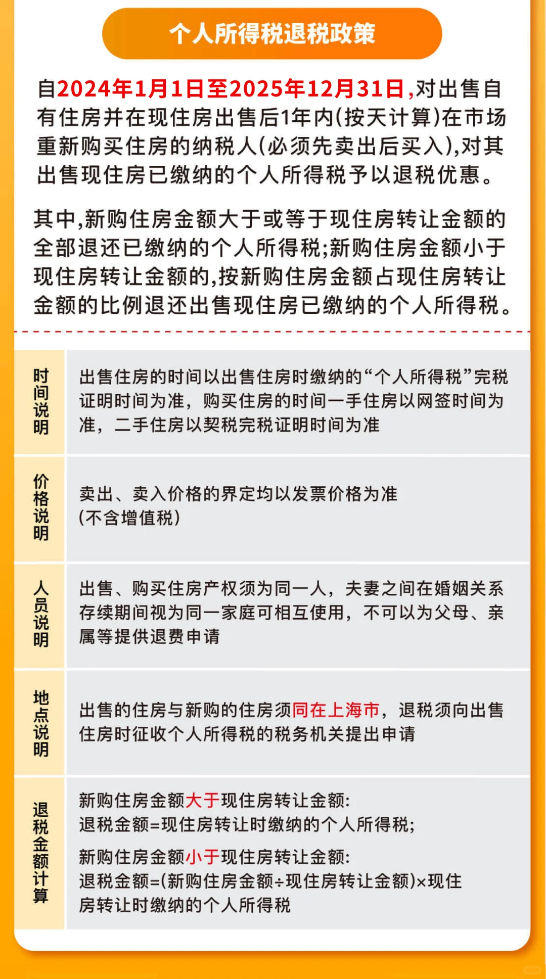 上海房产税&契税怎么征收？这一篇讲清楚了