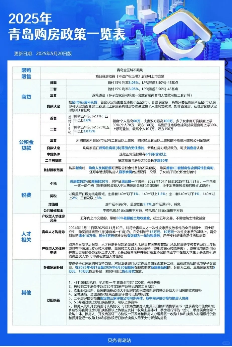 房产政策