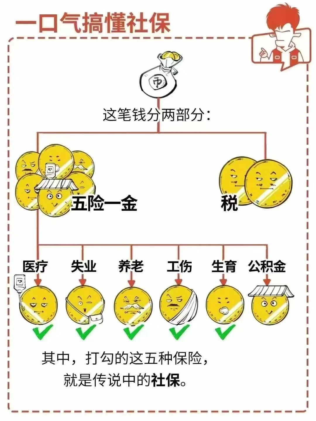 一眼懂社保！