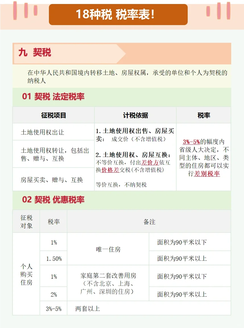 【9】契税