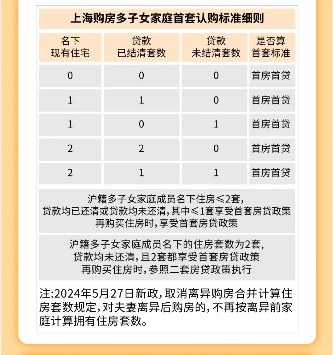 2025最新最全购房宝典：上海限购政策发布！