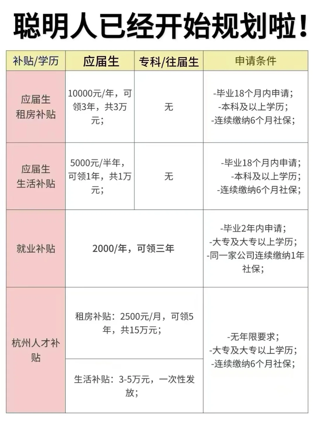😭打工人在杭州撑死也要撑满6个月啊啊…