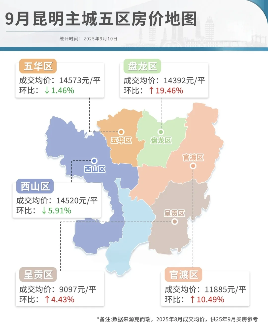 昆明房价地图