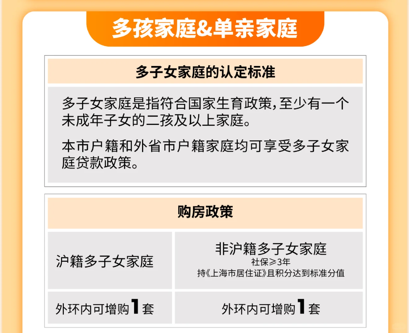 2025最新最全购房宝典：上海限购政策发布！