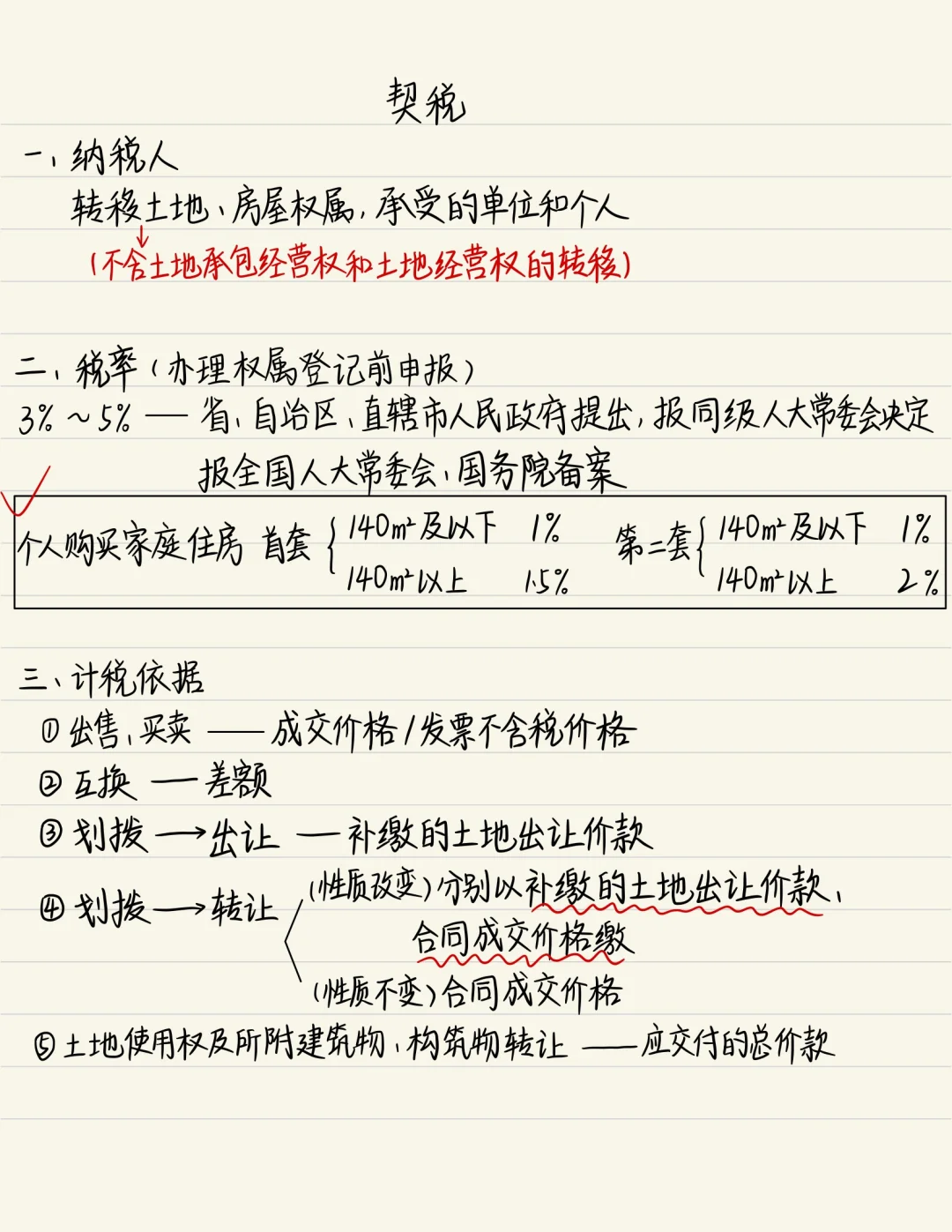 执法资格考试 | 契税