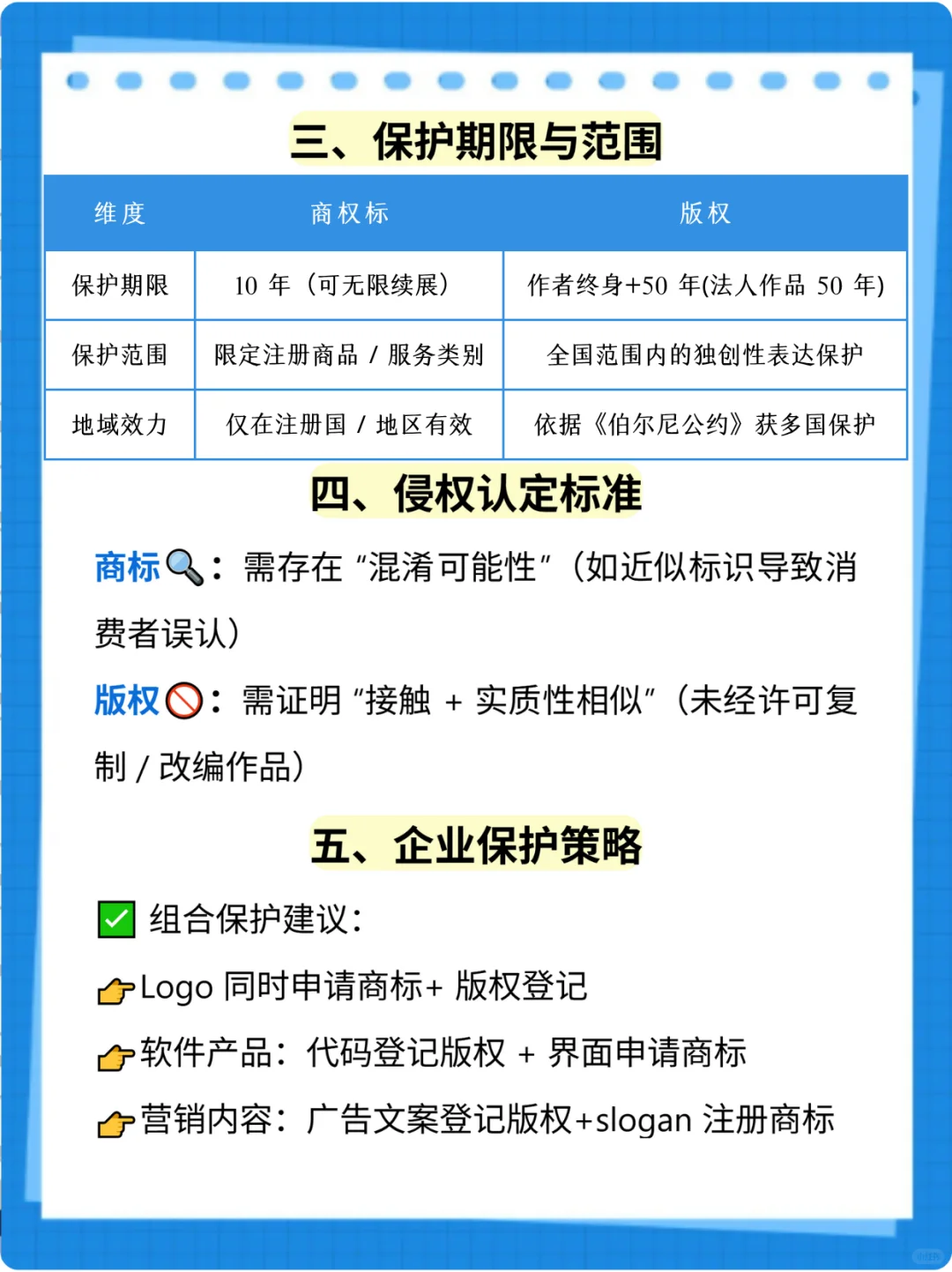 ™商标VS版权©：核心区别解析