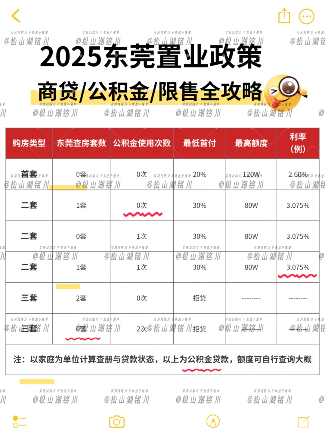 ✨东莞置业攻略｜2025年商贷/公积金/限售全