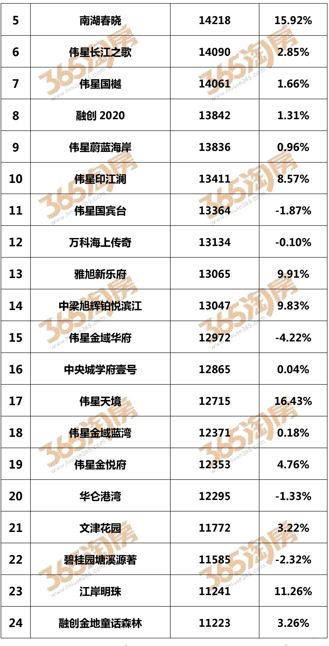 2025年7月热门小区挂牌价