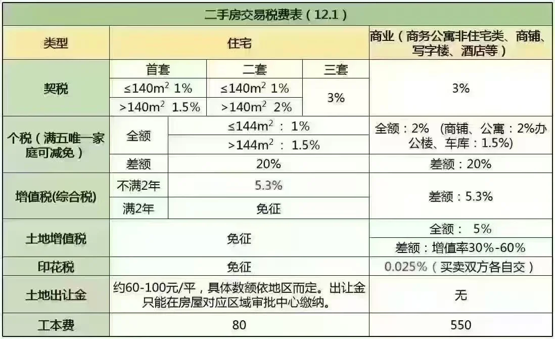 杭州契税新政,科普