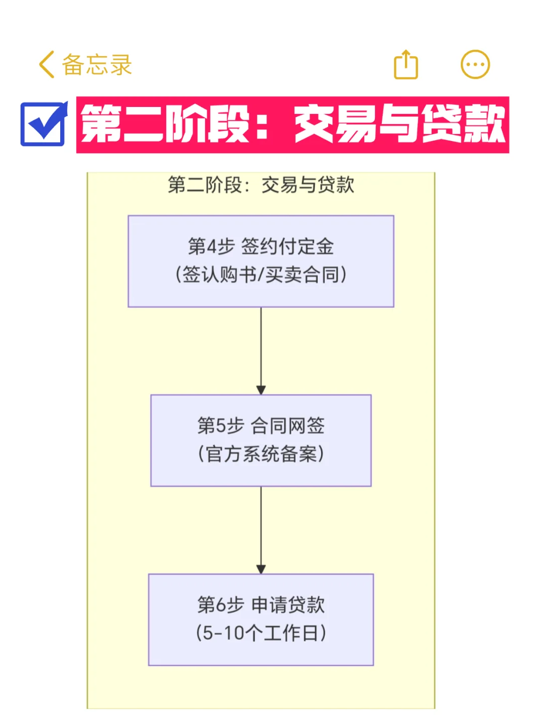 25 年北京买房全流程来啦！