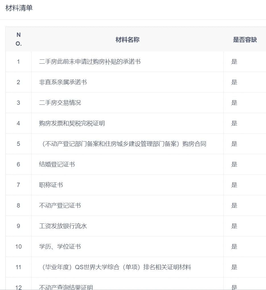 烟台人才购房补贴保姆级教程！！