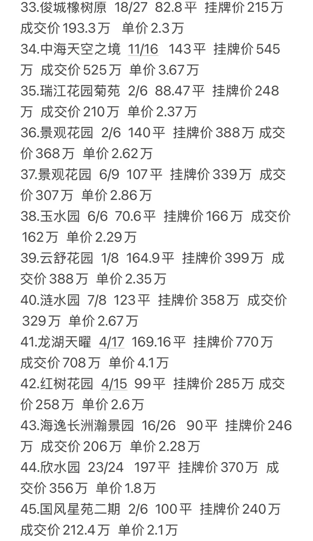 河西 8月1日-8月31日二手房成交数据分享