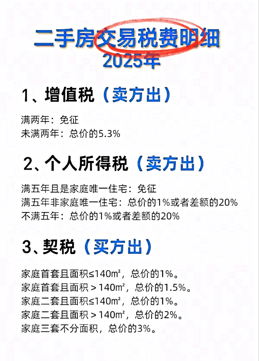 2025年房产税收攻略，买房卖房必看！