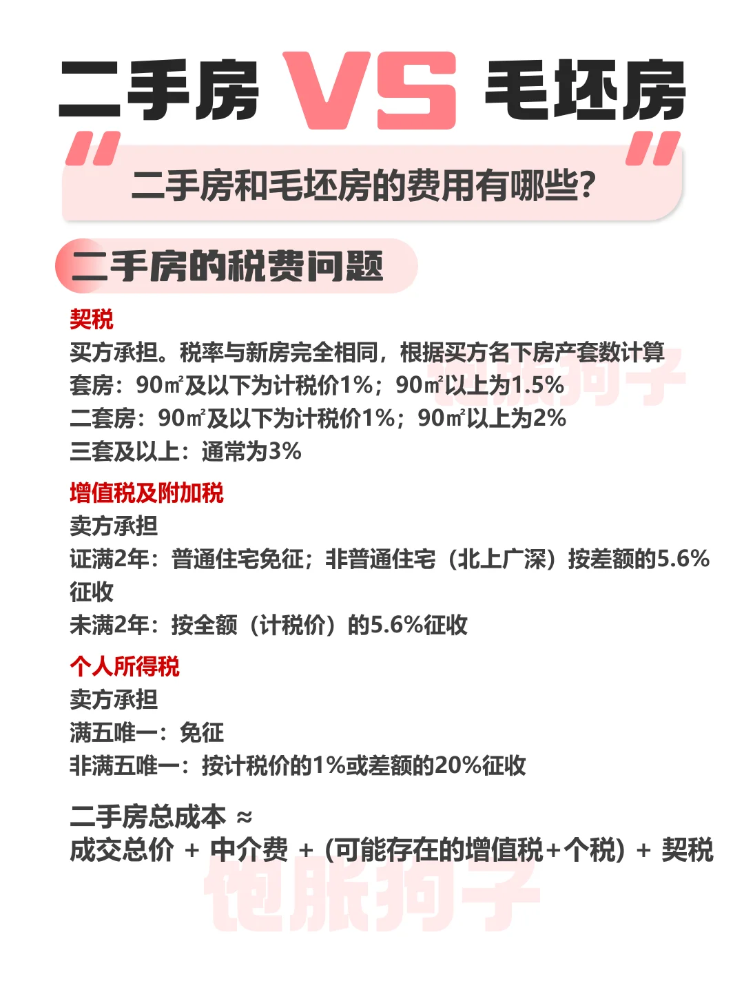 二手房🆚毛坯房的费用有哪些⁉️
