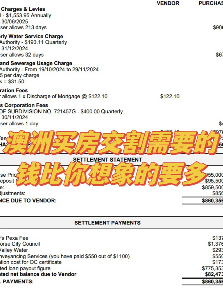 真实记录｜澳洲买一套房成本大汇总，建议收藏