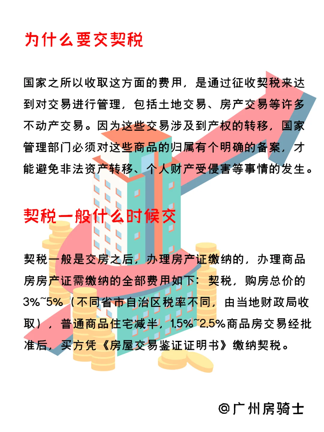 房产小知识之契税篇