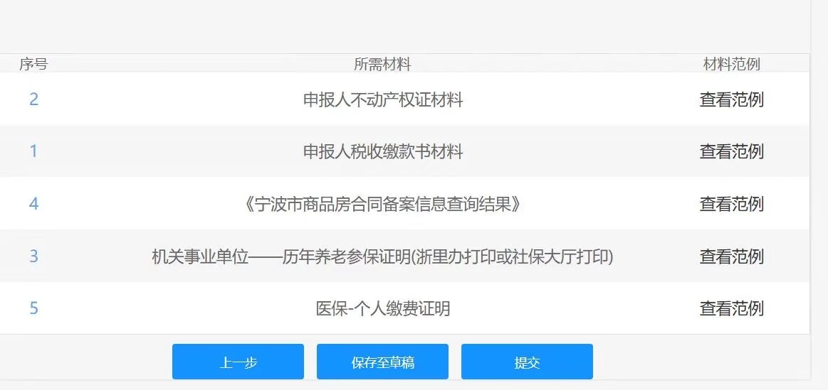 宁波基础人才购房补贴，复核了！