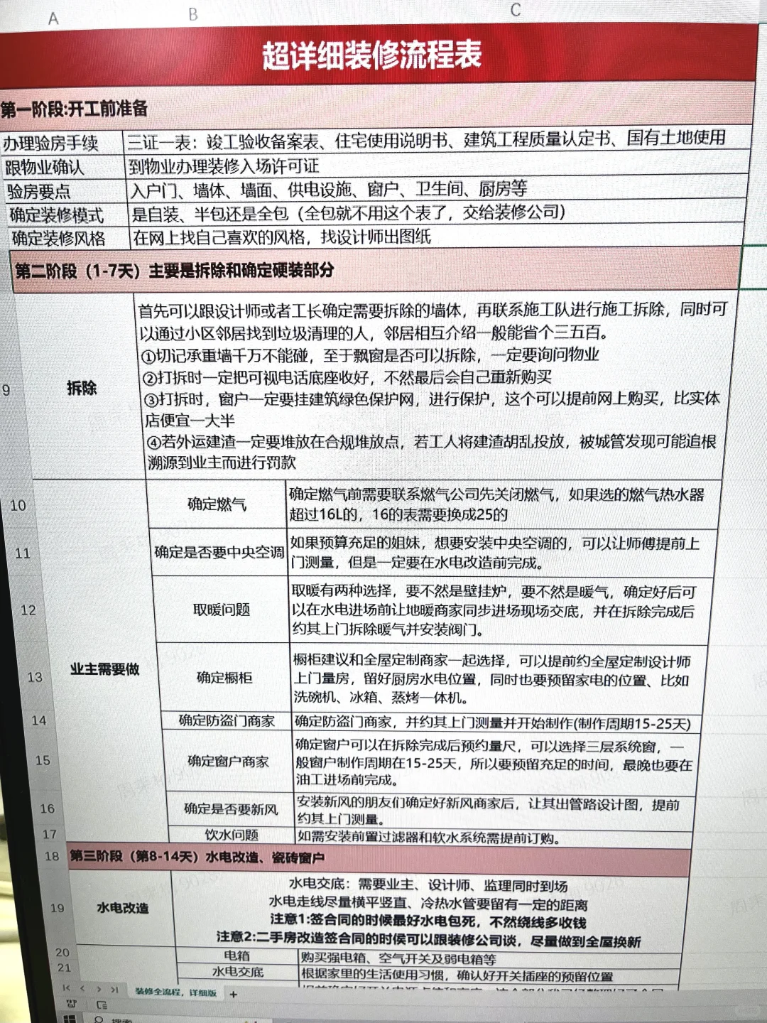 毛坯房正确装修流程👌一篇拿捏