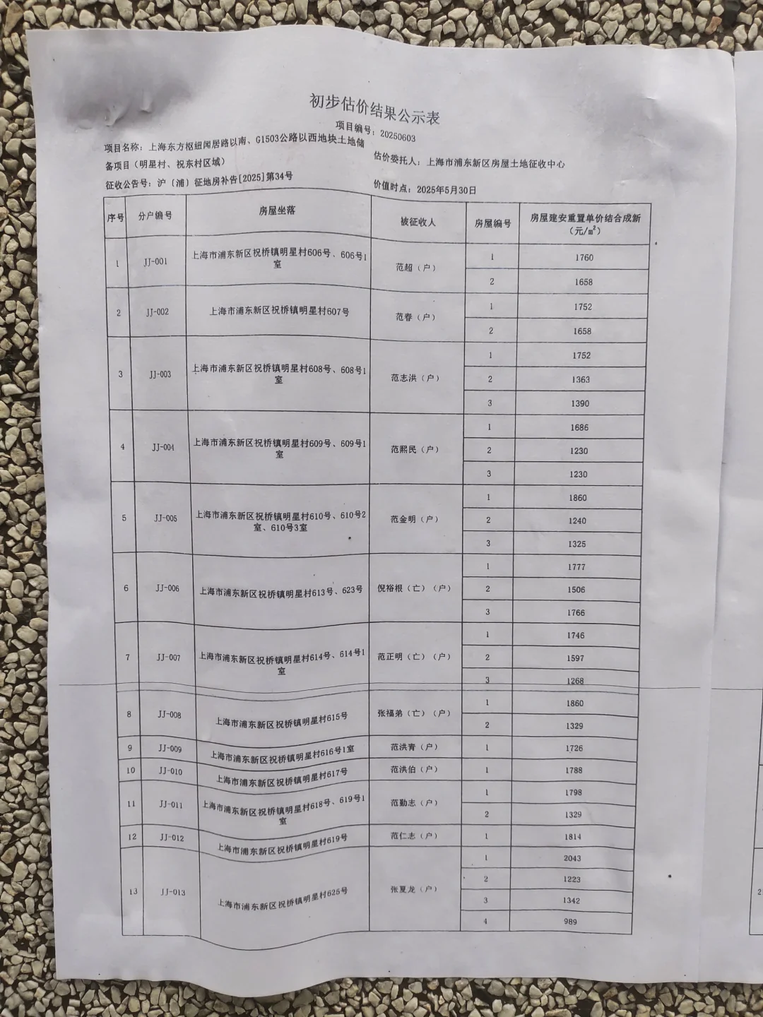 祝桥征地房屋补偿分户初步评估结果公示