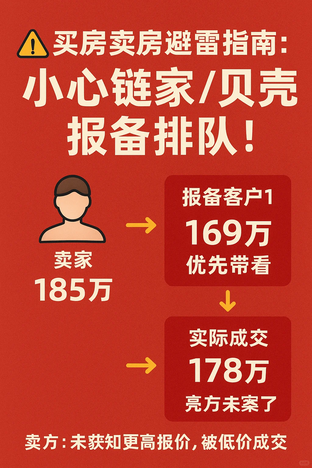 如果你计划卖房，避雷链家/贝壳 ⚠️