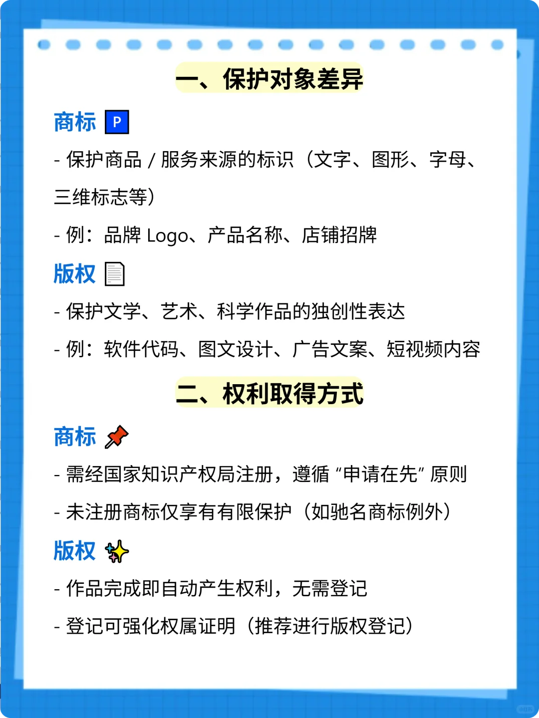 ™商标VS版权©：核心区别解析
