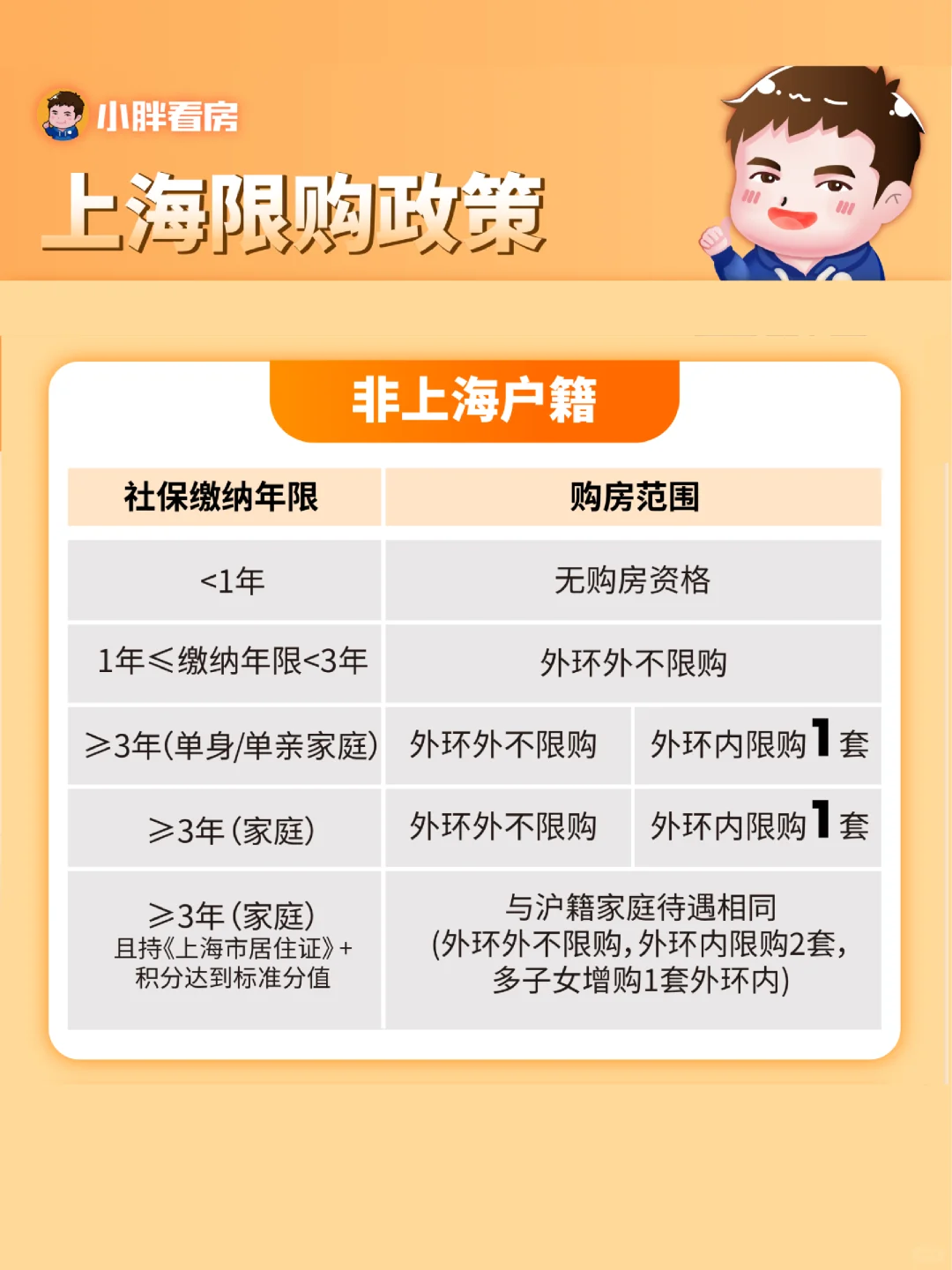 2025最新最全购房宝典：上海限购政策发布！