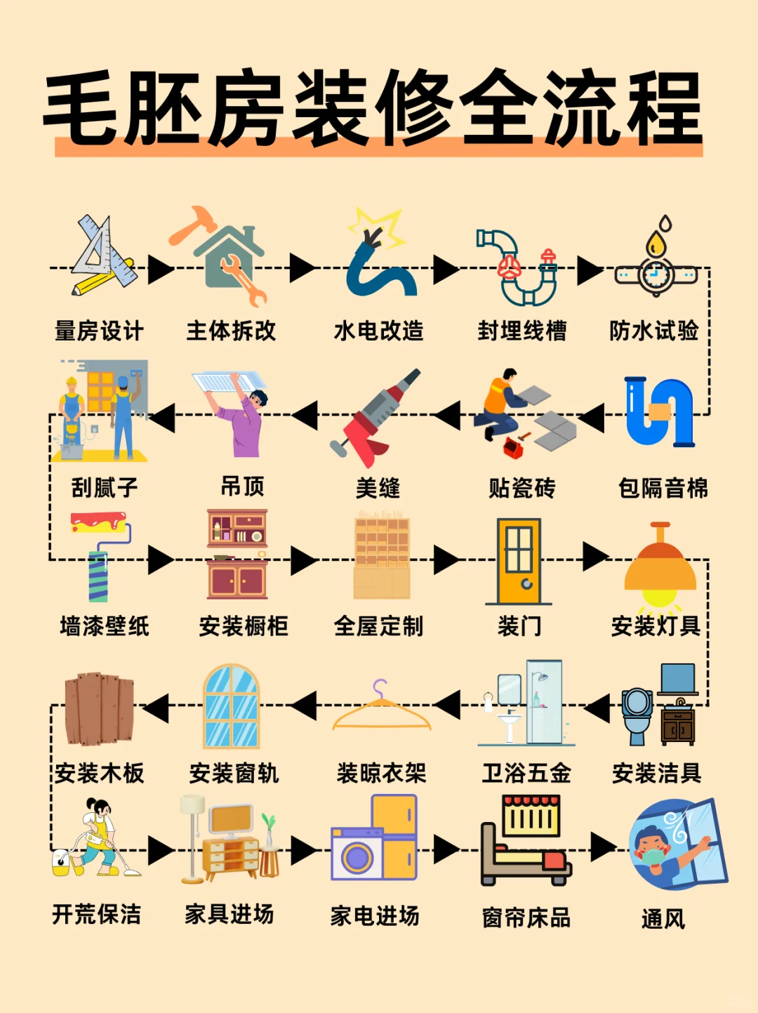 年底入住不耽误！毛坯房装修全攻略🏠