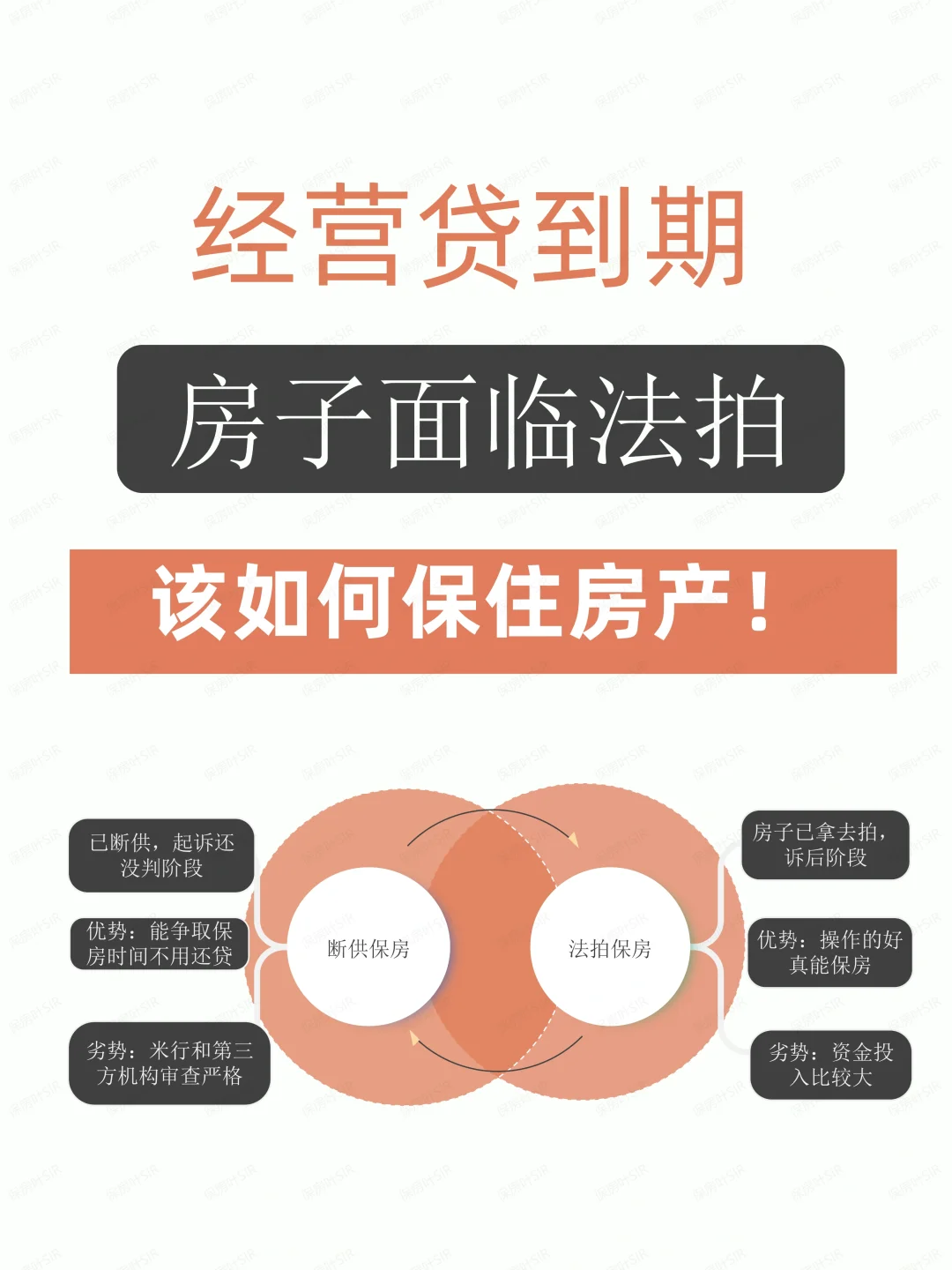 经营贷到期房子面临法拍，该如何保住房产