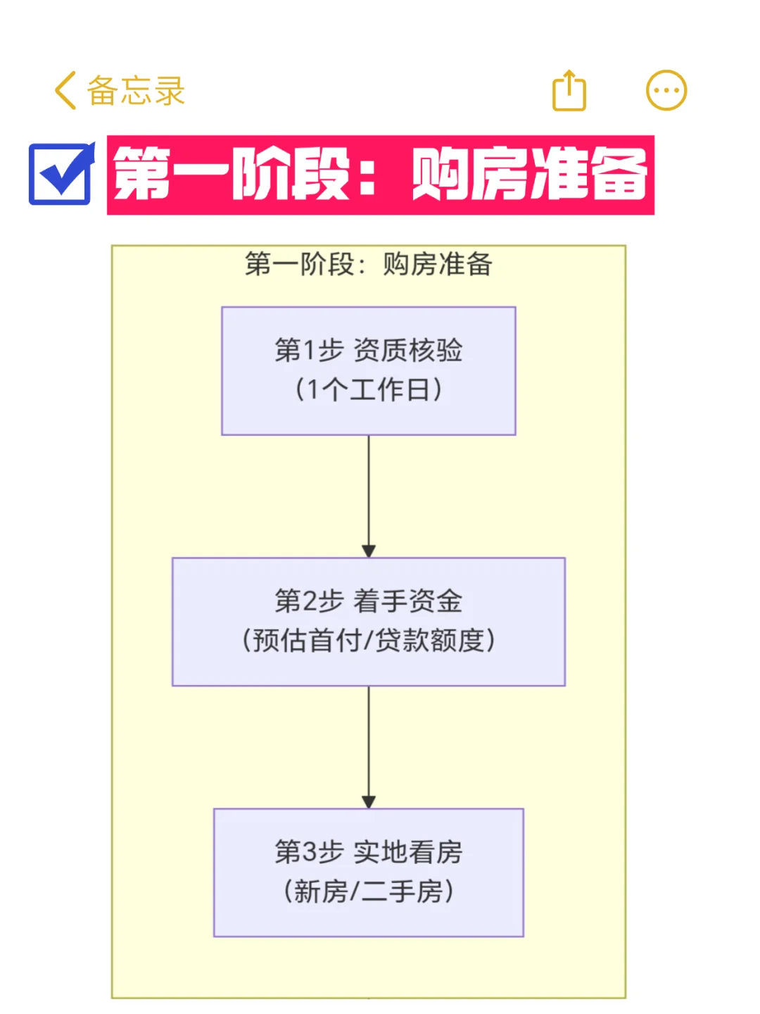 25 年北京买房全流程来啦！