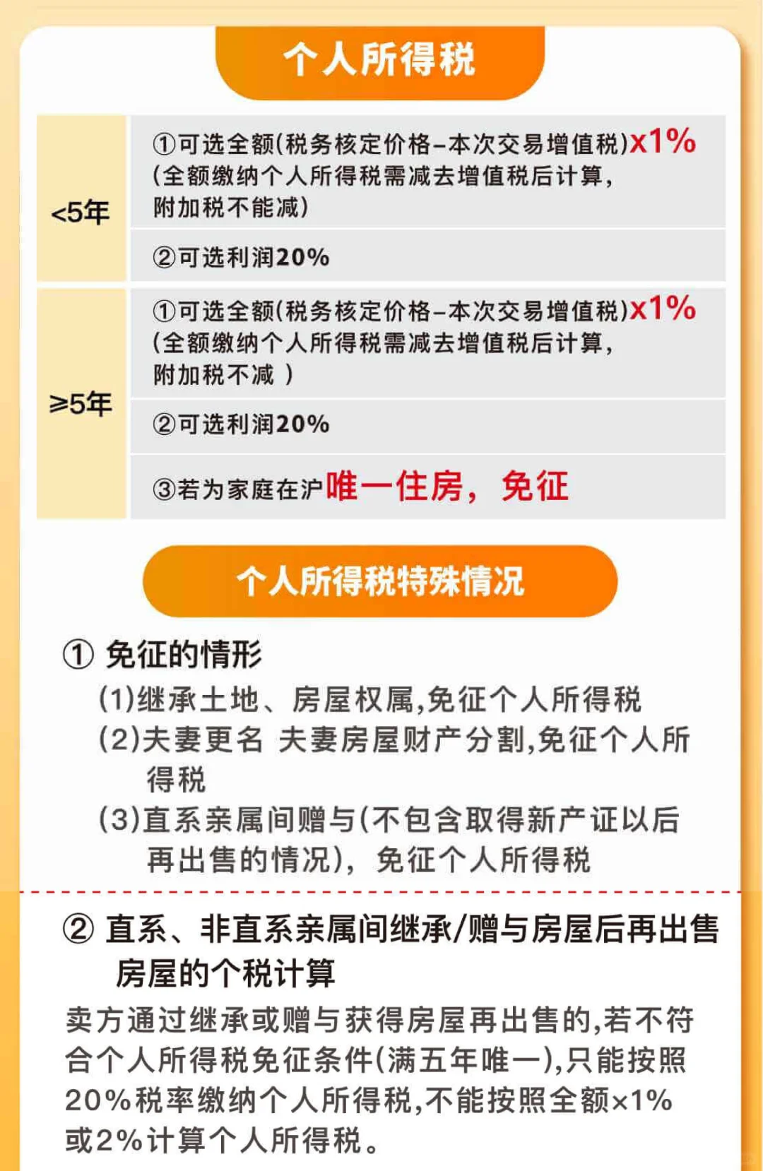 上海房产税&契税怎么征收？这一篇讲清楚了