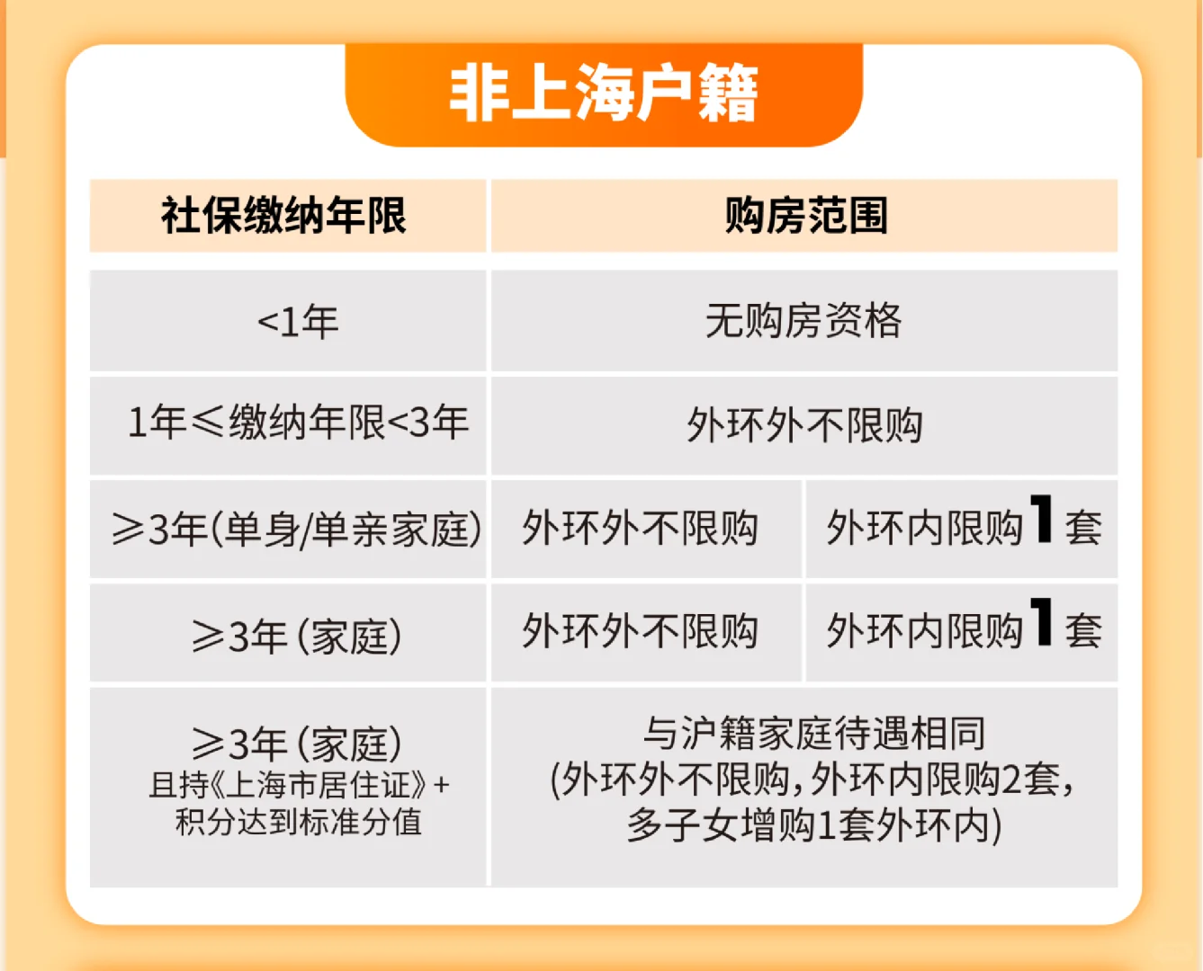 2025最新最全购房宝典：上海限购政策发布！