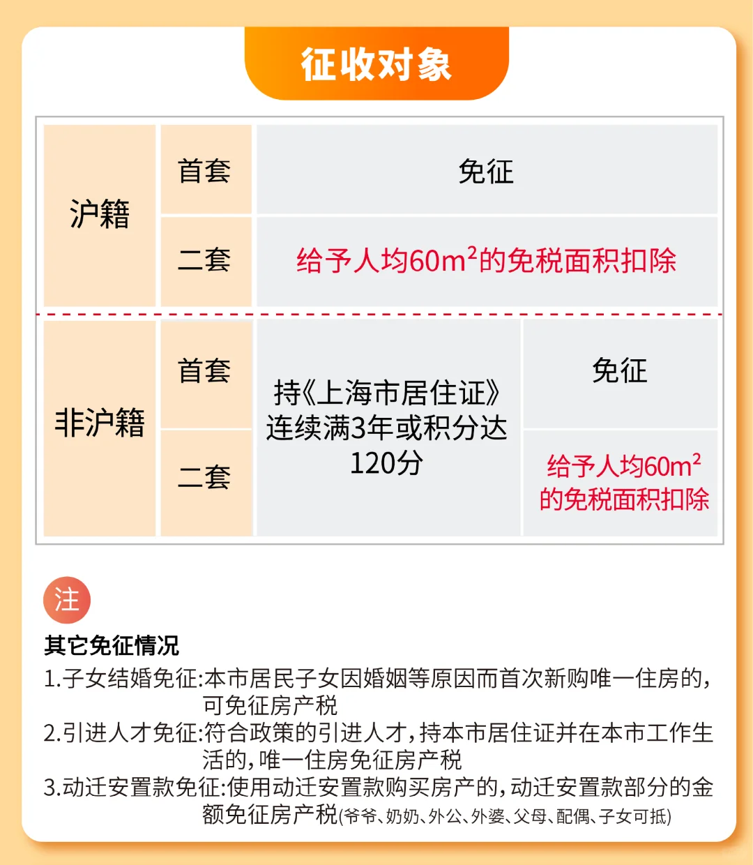 上海房产税&契税怎么征收？这一篇讲清楚了