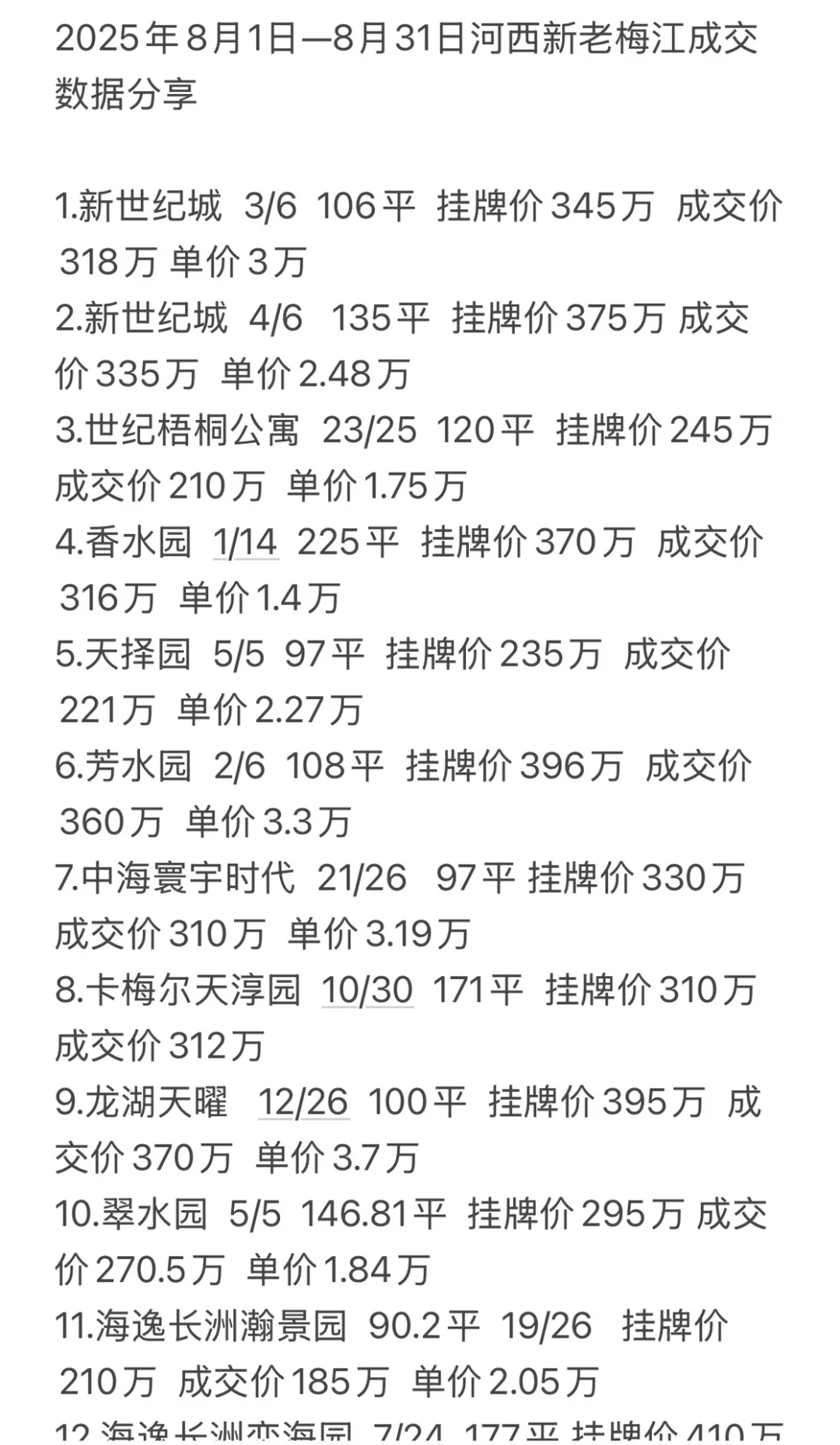 河西 8月1日-8月31日二手房成交数据分享
