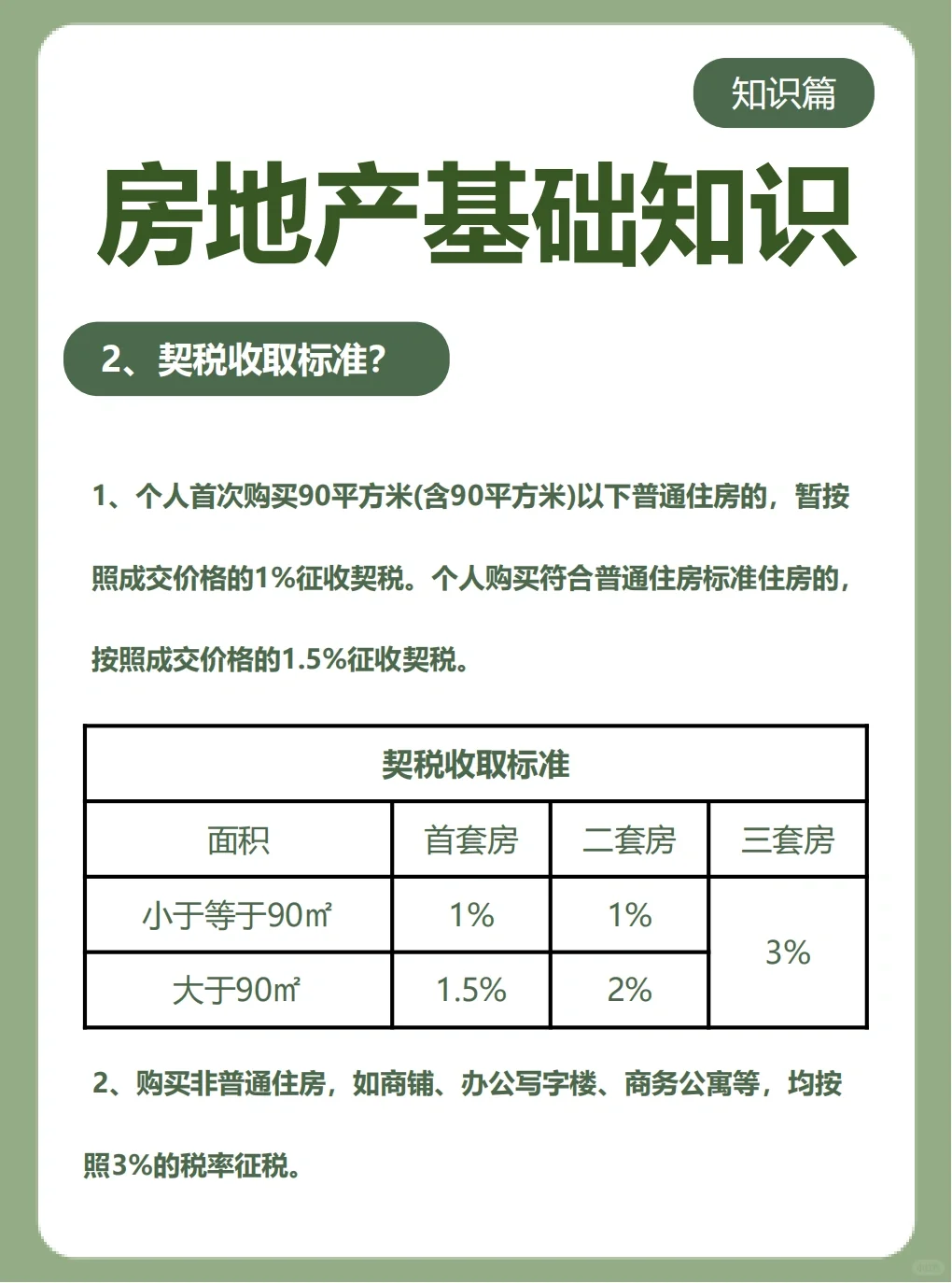 什么是契税？